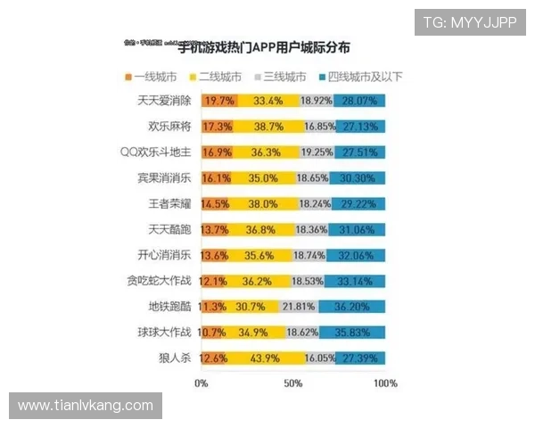 问鼎国际入口支持多语言多币种支付满足不同国家玩家的多样化需求